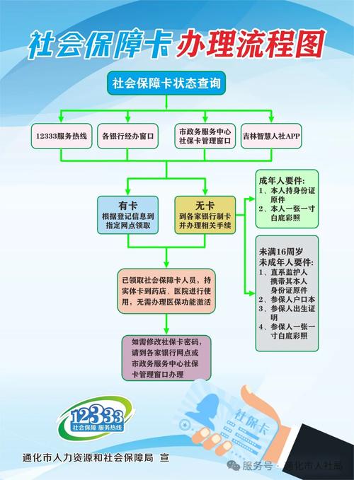 安怡换医保卡程序全解析：小白必看的详细指南