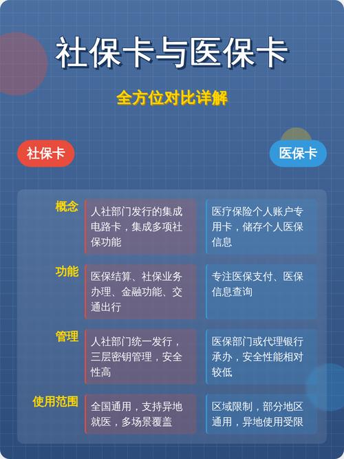 安怡医保卡怎么取现银行卡？手把手教你正规操作